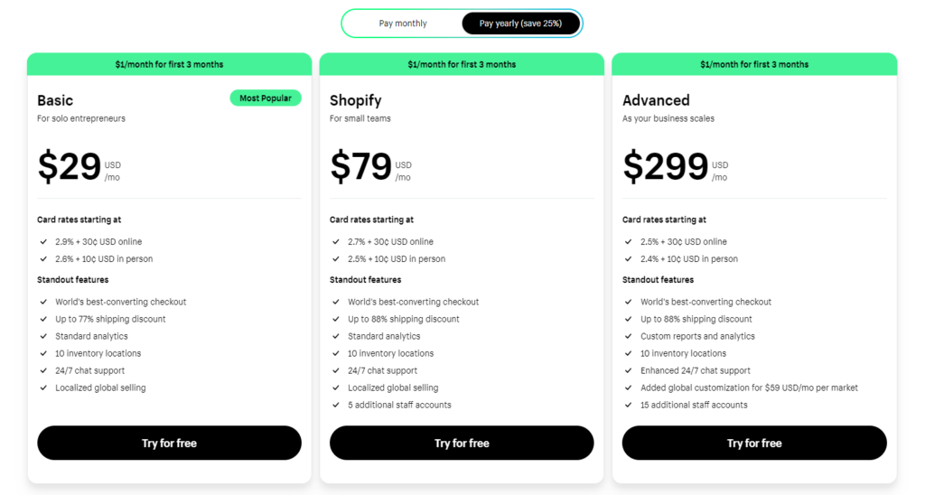 ClickFunnels vs Shopify: Shopify plan pricing