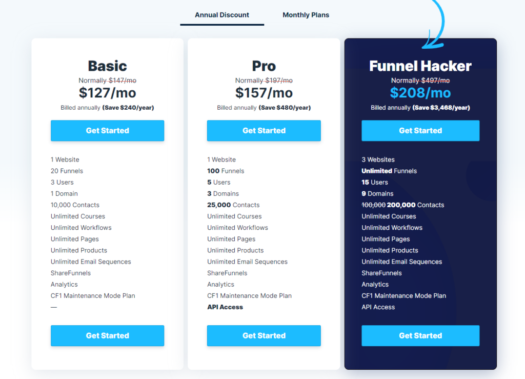 ClickFunnels vs Shopify: Clickfunnels plan pricing