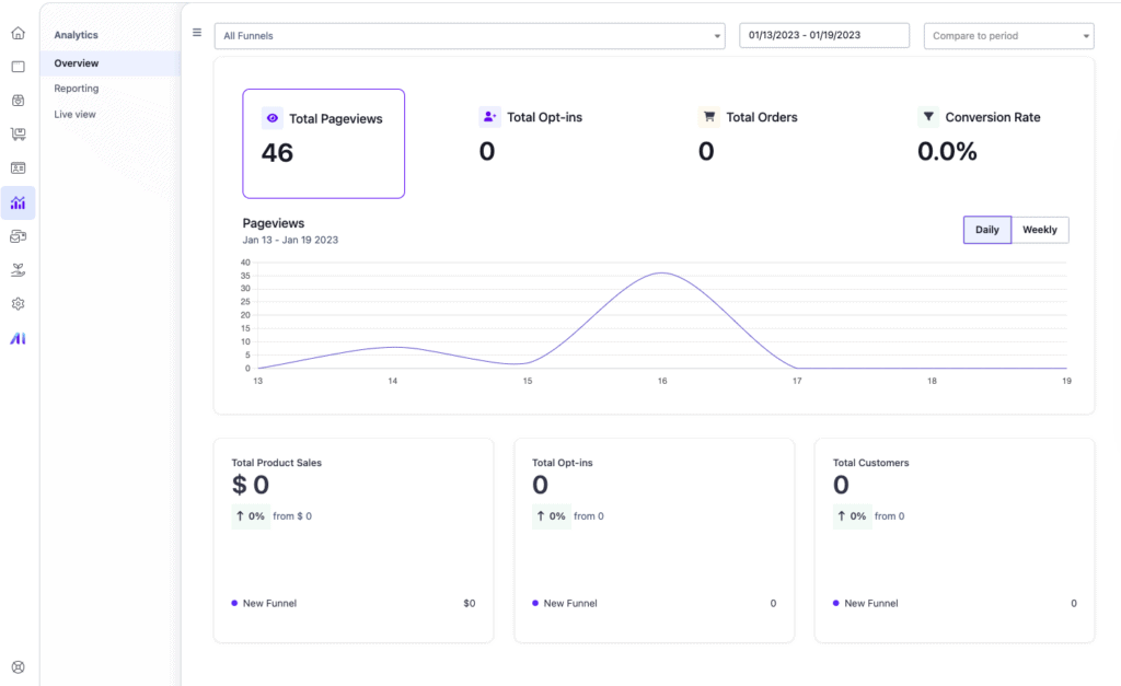 Kajabi vs Clickfunnels: clickfunnels analytics