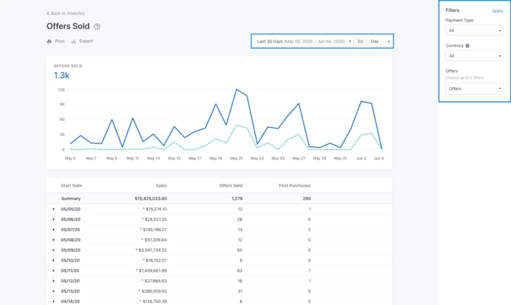 Kajabi vs Clickfunnels: kajabi analytics 